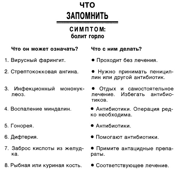 Симптомы. Больны ли Вы? Насколько серьезно? Нужно ли Вам идти к врачу _008.jpg