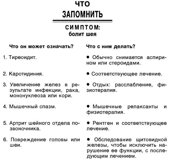 Симптомы. Больны ли Вы? Насколько серьезно? Нужно ли Вам идти к врачу _009.jpg