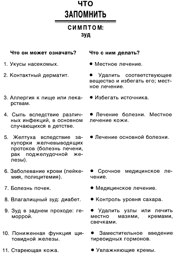 Симптомы. Больны ли Вы? Насколько серьезно? Нужно ли Вам идти к врачу _091.jpg
