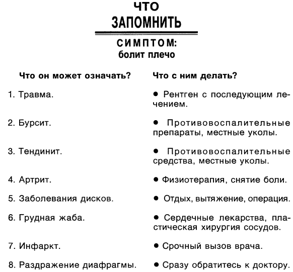 Симптомы. Больны ли Вы? Насколько серьезно? Нужно ли Вам идти к врачу _011.jpg