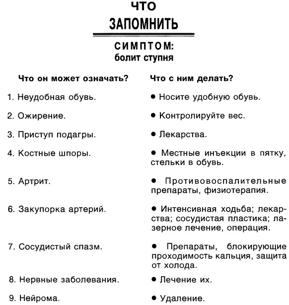 Симптомы. Больны ли Вы? Насколько серьезно? Нужно ли Вам идти к врачу _013.jpg