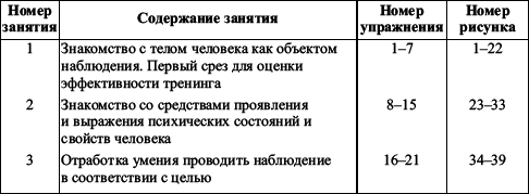 Практикум по наблюдению и наблюдательности i_050.png