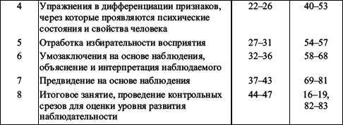 Практикум по наблюдению и наблюдательности i_051.png
