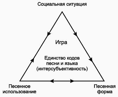 Психология детского творчества i_038.png