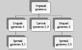 Офисный компьютер для женщин: Изучаем Word, Excel, Outlook, PowerPoint i_422.jpg