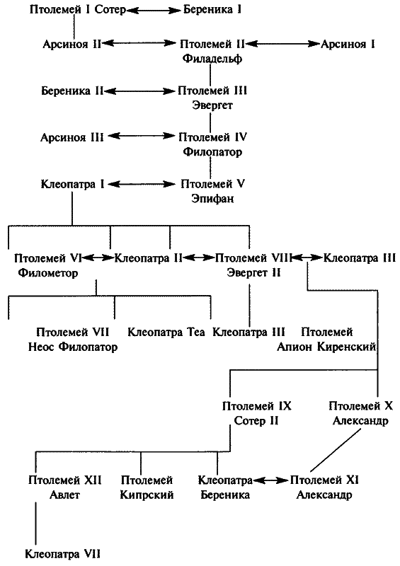 Клеопатра, или Неподражаемая i_002.png