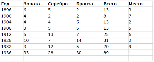Мягкая сила в истории Германии: уроки 30-х годов ХХ века i_011.png