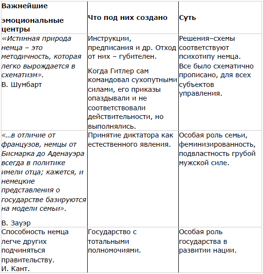 Мягкая сила в истории Германии: уроки 30-х годов ХХ века i_015.png