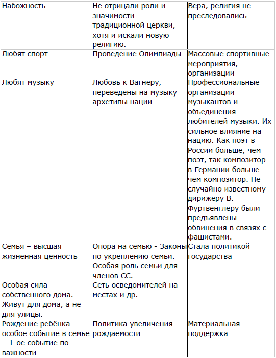 Мягкая сила в истории Германии: уроки 30-х годов ХХ века i_017.png