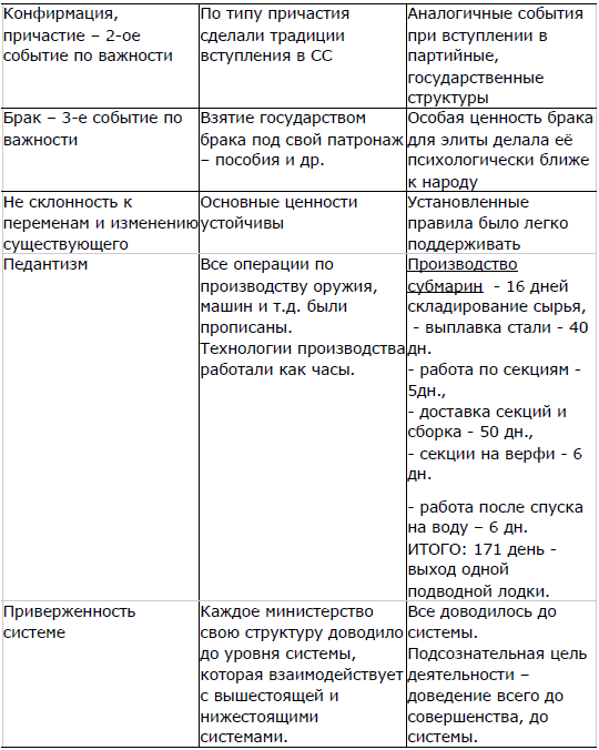 Мягкая сила в истории Германии: уроки 30-х годов ХХ века i_018.png