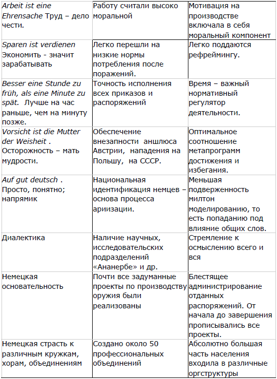 Мягкая сила в истории Германии: уроки 30-х годов ХХ века i_021.png
