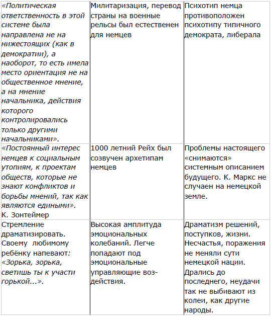 Мягкая сила в истории Германии: уроки 30-х годов ХХ века i_023.png