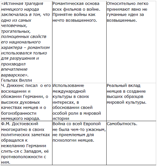 Мягкая сила в истории Германии: уроки 30-х годов ХХ века i_024.png