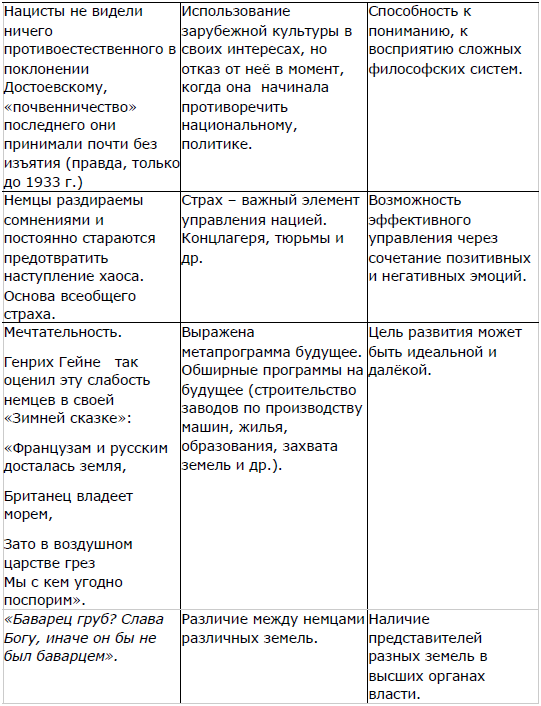 Мягкая сила в истории Германии: уроки 30-х годов ХХ века i_025.png