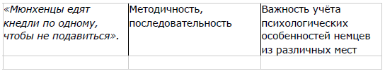 Мягкая сила в истории Германии: уроки 30-х годов ХХ века i_026.png