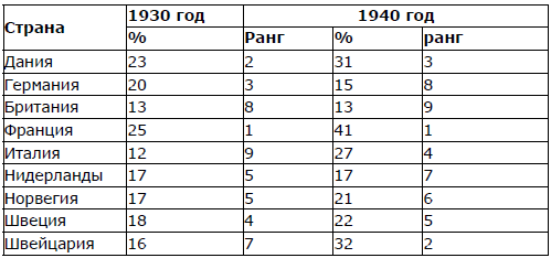 Мягкая сила в истории Германии: уроки 30-х годов ХХ века i_007.png