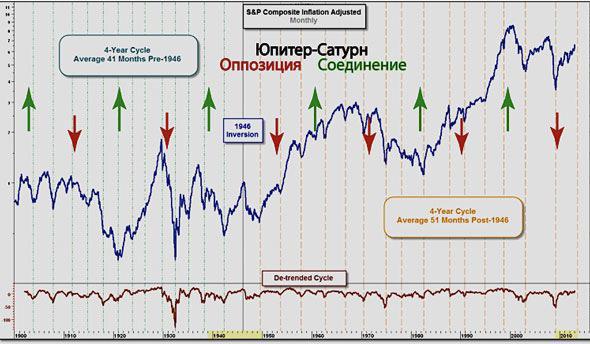 Экономический кризис: Космос и люди i_010.jpg