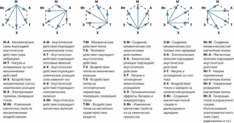 Воображайте! Школа креативного мышления _27.jpg