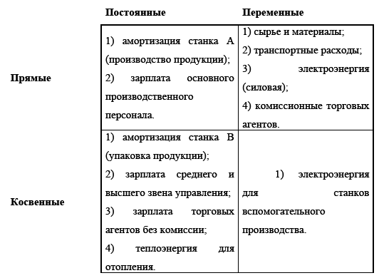 Управление предприятием в условиях дефицита оборотных средств. Финансовое оздоровление предприятия _57.jpg