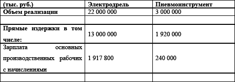 Управление предприятием в условиях дефицита оборотных средств. Финансовое оздоровление предприятия _58.jpg
