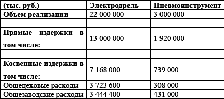 Управление предприятием в условиях дефицита оборотных средств. Финансовое оздоровление предприятия _60.jpg