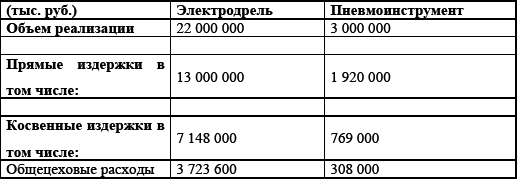 Управление предприятием в условиях дефицита оборотных средств. Финансовое оздоровление предприятия _62.jpg