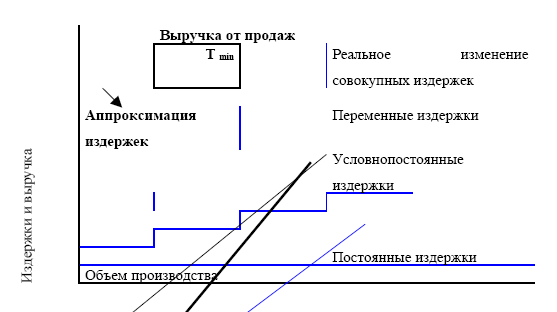 Управление предприятием в условиях дефицита оборотных средств. Финансовое оздоровление предприятия _67.jpg