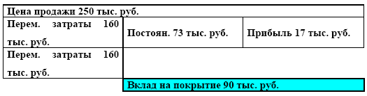 Управление предприятием в условиях дефицита оборотных средств. Финансовое оздоровление предприятия _69.jpg