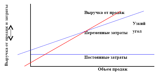 Управление предприятием в условиях дефицита оборотных средств. Финансовое оздоровление предприятия _71.jpg