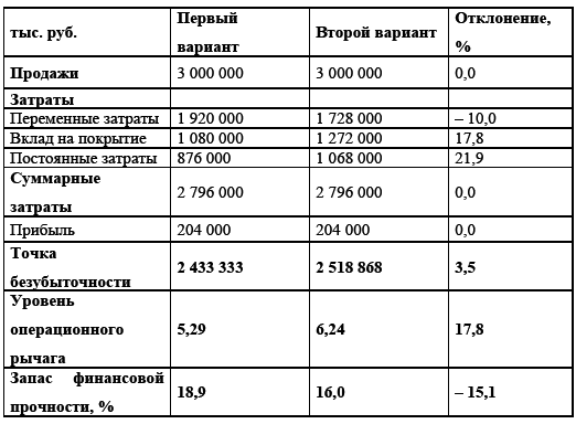 Управление предприятием в условиях дефицита оборотных средств. Финансовое оздоровление предприятия _72.jpg