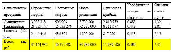 Управление предприятием в условиях дефицита оборотных средств. Финансовое оздоровление предприятия _81.jpg