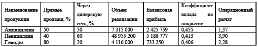 Управление предприятием в условиях дефицита оборотных средств. Финансовое оздоровление предприятия _82.jpg