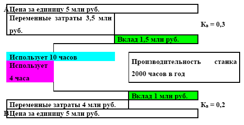 Управление предприятием в условиях дефицита оборотных средств. Финансовое оздоровление предприятия _84.jpg