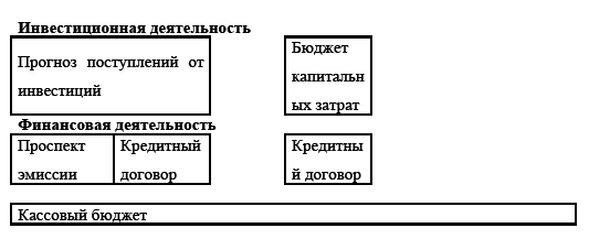 Управление предприятием в условиях дефицита оборотных средств. Финансовое оздоровление предприятия _101.jpg