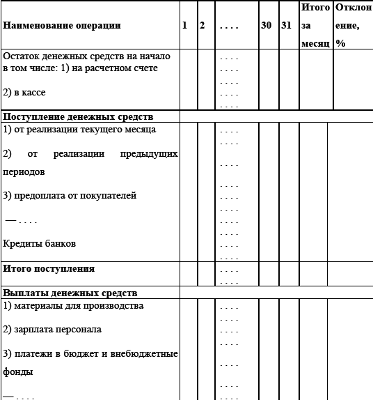 Управление предприятием в условиях дефицита оборотных средств. Финансовое оздоровление предприятия _104.jpg