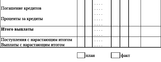 Управление предприятием в условиях дефицита оборотных средств. Финансовое оздоровление предприятия _105.jpg