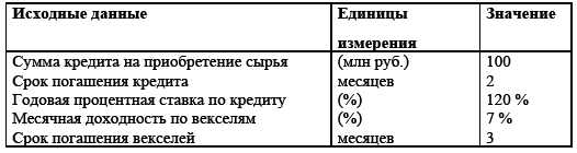 Управление предприятием в условиях дефицита оборотных средств. Финансовое оздоровление предприятия _107.jpg