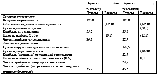 Управление предприятием в условиях дефицита оборотных средств. Финансовое оздоровление предприятия _108.jpg