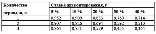 Управление предприятием в условиях дефицита оборотных средств. Финансовое оздоровление предприятия _110.jpg