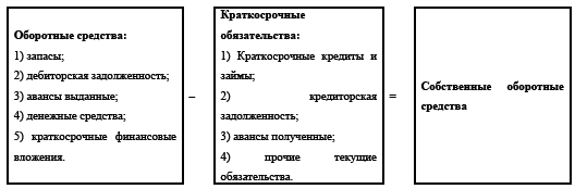 Управление предприятием в условиях дефицита оборотных средств. Финансовое оздоровление предприятия _112.jpg