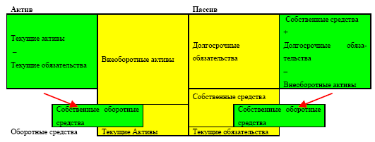 Управление предприятием в условиях дефицита оборотных средств. Финансовое оздоровление предприятия _113.jpg