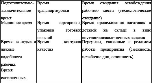 Управление предприятием в условиях дефицита оборотных средств. Финансовое оздоровление предприятия _116.jpg
