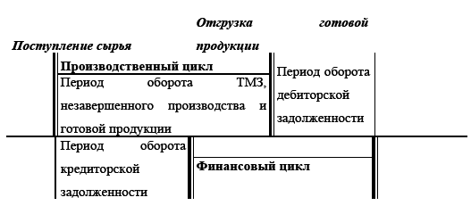 Управление предприятием в условиях дефицита оборотных средств. Финансовое оздоровление предприятия _117.jpg