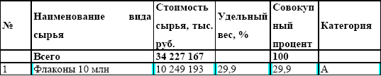 Управление предприятием в условиях дефицита оборотных средств. Финансовое оздоровление предприятия _123.jpg