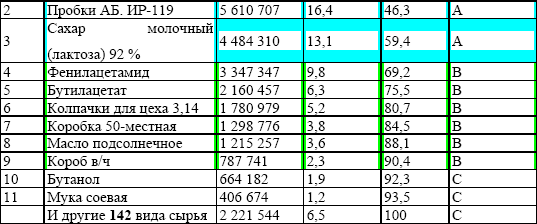 Управление предприятием в условиях дефицита оборотных средств. Финансовое оздоровление предприятия _124.jpg