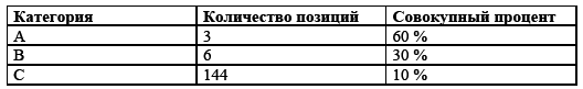 Управление предприятием в условиях дефицита оборотных средств. Финансовое оздоровление предприятия _125.jpg