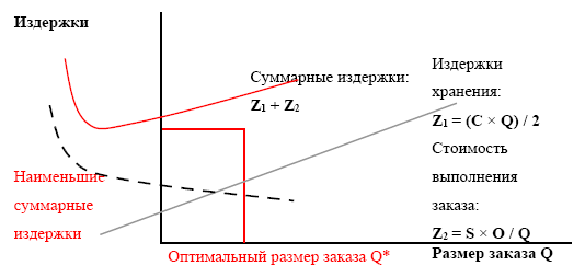 Управление предприятием в условиях дефицита оборотных средств. Финансовое оздоровление предприятия _127.jpg