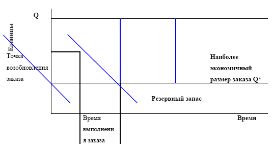 Управление предприятием в условиях дефицита оборотных средств. Финансовое оздоровление предприятия _128.jpg