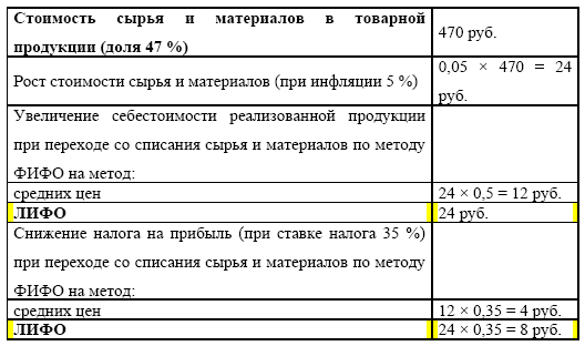 Управление предприятием в условиях дефицита оборотных средств. Финансовое оздоровление предприятия _130.jpg