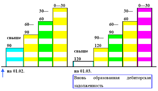 Управление предприятием в условиях дефицита оборотных средств. Финансовое оздоровление предприятия _131.jpg